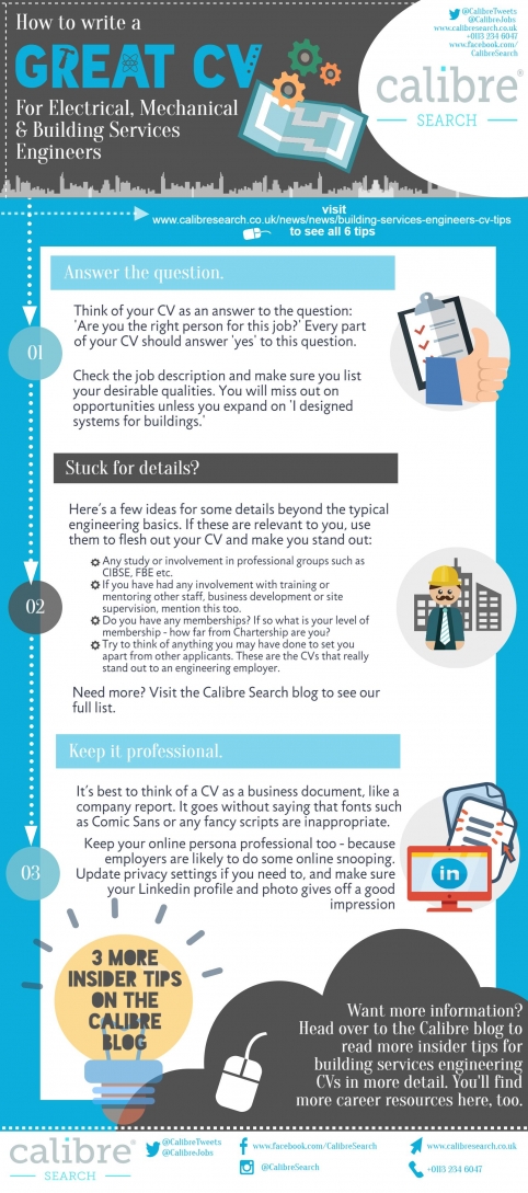 How To Create A Great CV: Building Services Engineers